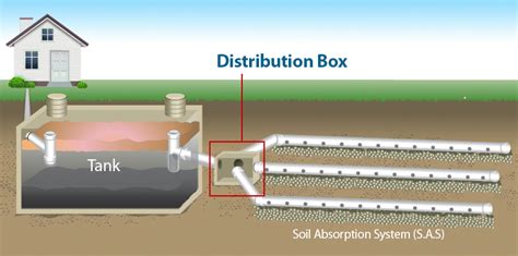 locate septic distribution box metal detector|septic tank distribution box diagram.